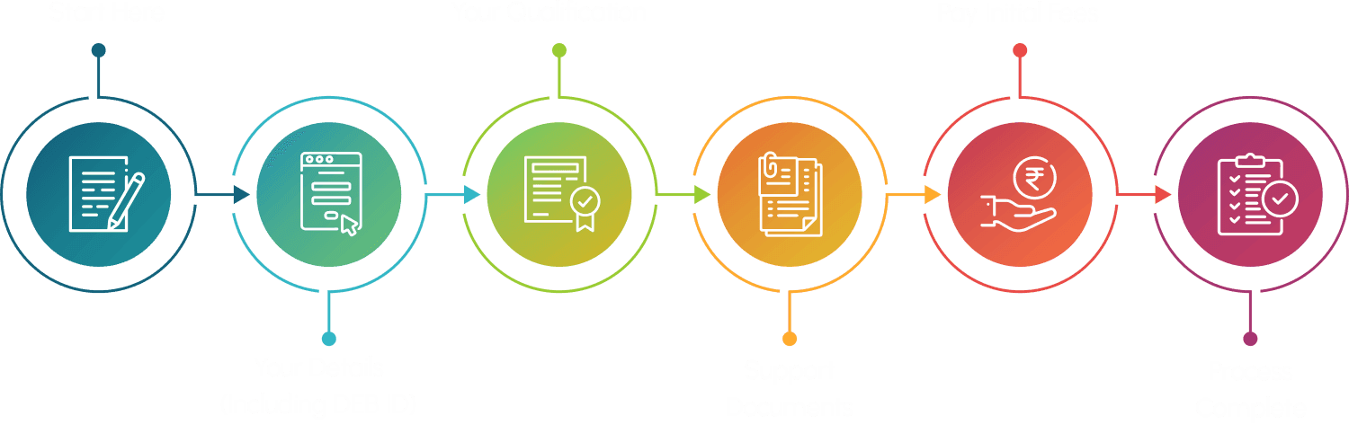 Registration Process